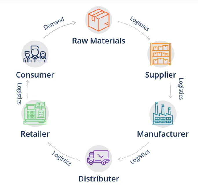 The Importance of Supply Chain Resilience in Today’s Global Economy